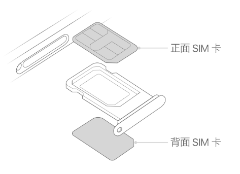 集宁苹果15维修分享iPhone15出现'无SIM卡'怎么办 