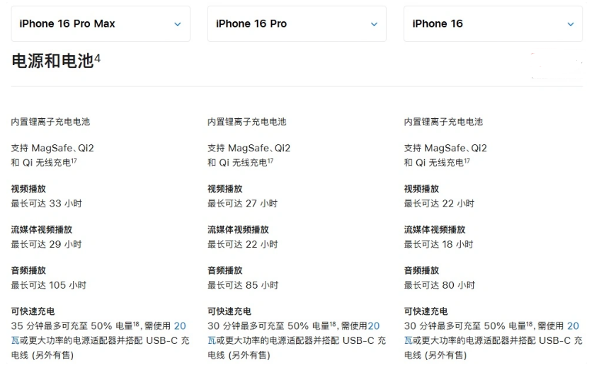 集宁苹果手机维修分享 iPhone 16 目前实测充电峰值功率不超过 39W 